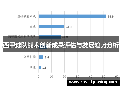 西甲球队战术创新成果评估与发展趋势分析