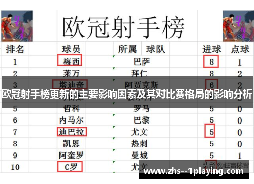 欧冠射手榜更新的主要影响因素及其对比赛格局的影响分析 欧冠射手榜更新的主要影响因素及其对比赛格局的影响分析