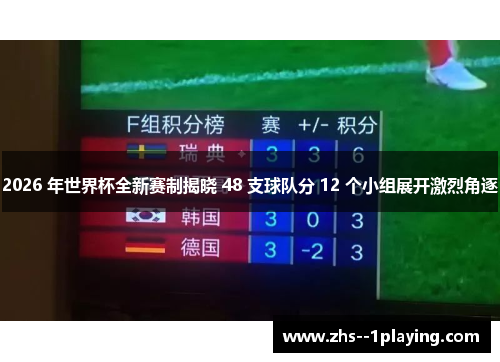 2026 年世界杯全新赛制揭晓 48 支球队分 12 个小组展开激烈角逐 2026 年世界杯全新赛制揭晓 48 支球队分 12 个小组展开激烈角逐