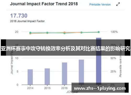亚洲杯赛事中攻守转换效率分析及其对比赛结果的影响研究 亚洲杯赛事中攻守转换效率分析及其对比赛结果的影响研究